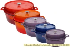 Grillfürst Emaillierter Dutch Oven Ohne Füsse DO4 - Orange -GrillWerk Verkäufe Grillfuerst Dutch Oven farbig emailliert Groessenvergleich 12