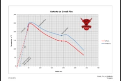 Greek Fire Holzkohlebriketts 20kg -GrillWerk Verkäufe Testvergleich Greek Fire vs KOKOKO
